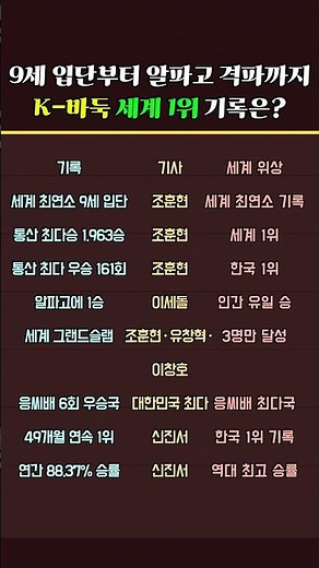 9세 입단부터 알파고 격파까지! K-바둑 세계 1위 기록은?