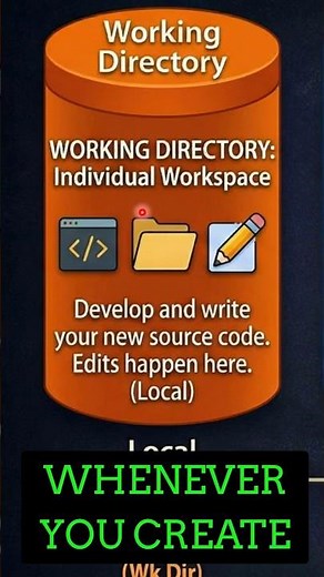 🔥 How Git Working Directory Works in 30 Sec
