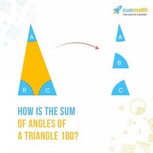 68 reactions · 23 shares | Does your kid know why sum of angles of a triangle is 180 °? Make kid understand and NOT memorize. | Cuemath | Facebook