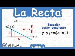 ▶️ Finding the Equation of a Line Given a Point and the Slope | Video 1