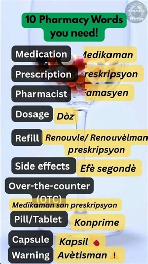 10 Pharmacy Words You Need #haitiancreole #medicalenglish #shortsfeed