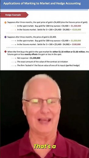 Perfect Hedging Explained Simply | Lock In Prices with Futures (CFA Level I)
