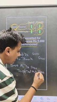 Most Confusing Journal Entry Ever | Cheque Dishonour #Journalentry #class11accounts