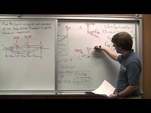 Method of Joints - Adaptive Map Worked Example 1