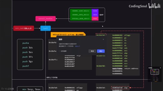 254.图解远跳转系统调用