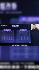 [全网最细]增幅改版各等级提升解析！该玩就玩，无需焦虑！