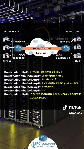 Configuración de VPN IPSec en Cisco