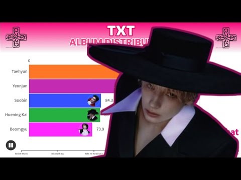 TXT - 7TH YEAR: "A Moment of Stillness in the Thorns" | ALBUM DISTRIBUTION 