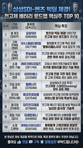 삼성SDI 벤츠 빅딜 체결! 전고체 배터리 로드맵 핵심주 TOP 10