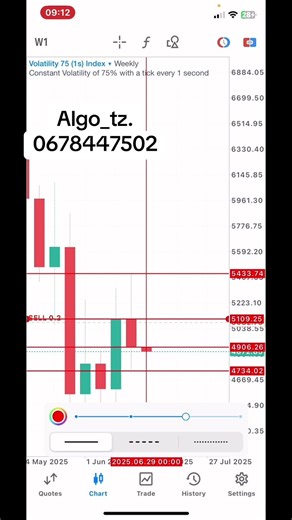 Mastering Trading with Clear Entry Criteria