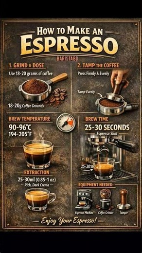 how to make Espresso.