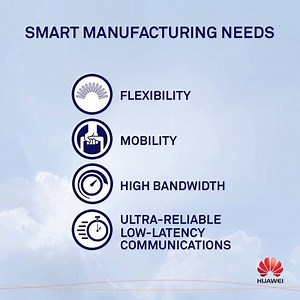 11K views · 53 reactions | With the help of 5G, the fundamentals of smart manufacturing can improve the quality of products in the market with more flexible and efficient production systems. It will also create numerous industrial IoT opportunities, taking innovation to the next level. | Huawei | Facebook
