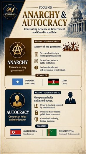 🌍Types of Government Explained#Democracy #UPSC #StatePCS #cirrentaffairs2026 #BeyondMaps #shorts
