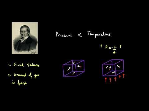 Gay Lussac's Law | Gas Laws | Physical Chemistry | Khan Academy