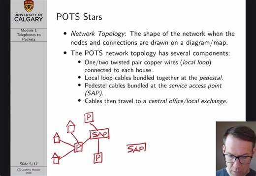 01 - Computer Networks Lecture 1： Telephones to Packets