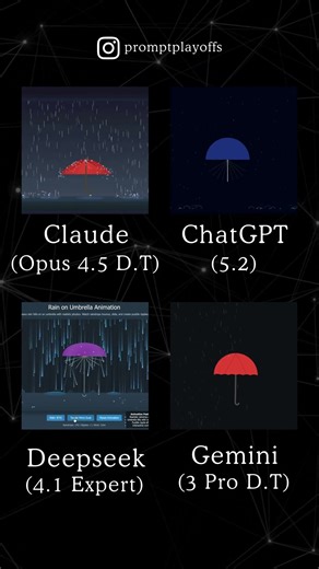 Claude vs ChatGPT vs Gemini vs Deepseek