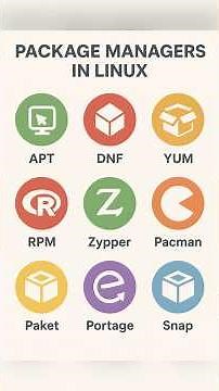 Different package managers in Linux #linux #packages #installation #deletion