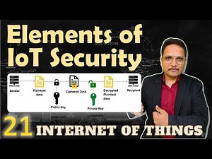 Elements of IoT Security: Authentication, Access Control, Data Security, and Non-Repudiation
