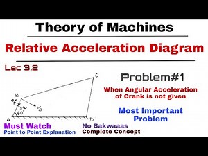 3.2. Relative Acceleration Diagram | Problem#1 | Complete Concept | Acceleration Analysis | KOM |TOM