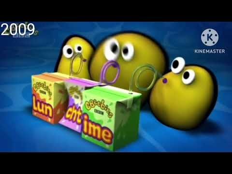 Evolución de Cbeebies (2002 - 2026).