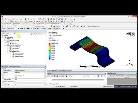 ANSYS Mechanical Tutorial –Fatigue failure- Fatigue life- a fully reversed cyclic load.