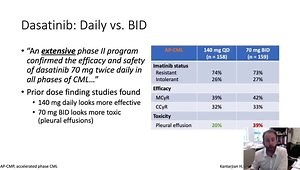The Importance of Drug Dosing in CML: Focus on Ponatinib, Dasatinib, and Nilotinib