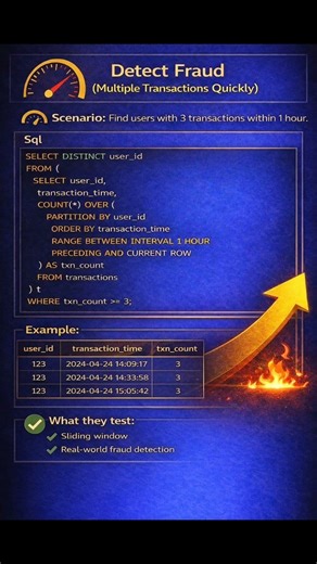 This SQL Trick Detects Fraud in Seconds 🚨 (FAANG Interview Question)