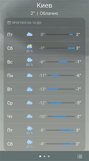 Kyiv Weather Forecast: What to Expect Today