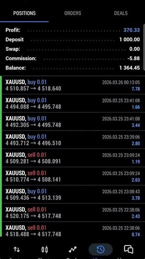 Safe Forex Profits with GoldFirm Swing | XAUUSD Strategy