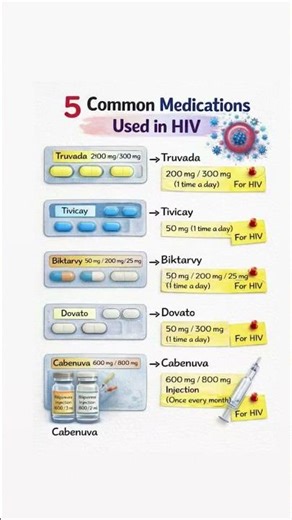 HIV Treatment Essentials 💊 | 5 Common Medications Explained