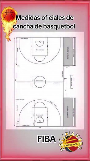 Medidas y Diseño de Canchas de Básquetbol