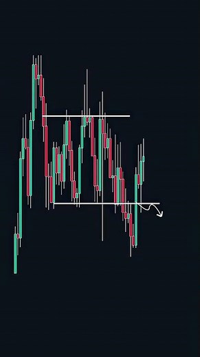 Master Chart Analysis: Pure Price Action Step-by-Step Guide #trading