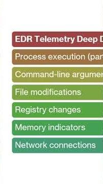 Master EDR, NDR, and XDR architectures in Cybersecurity