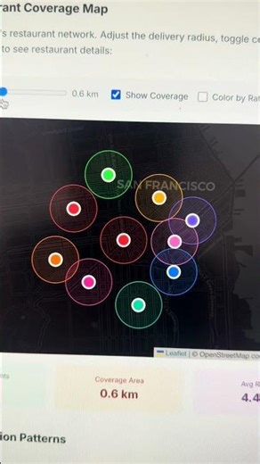 Free data analysis and visualization course