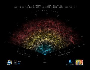 9.3K views · 104 reactions | 11 Billion Years Into the Past: Most...