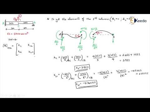 Development of stiffness matrix Problem 5 - Introduction to Stiffness Method in Matrix Form