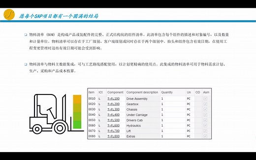 SAP生产计划PP模块_物料清单BOM主数据_创建CS01 修改CS02 查看CS03