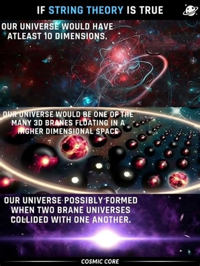 If String Theory Is True, Reality Has More Dimensions