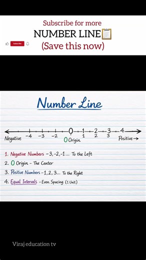 Number line #mathematics
