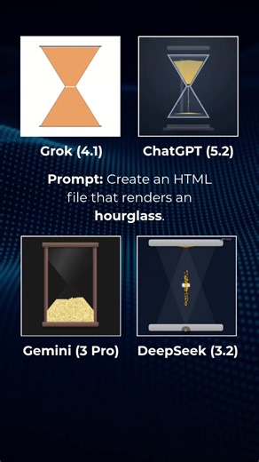 AI Animation Battle: Hourglass ⌛ Which AI did it best? Prompt: Create a single-file with HTML/CSS/vanilla JS only (no libraries/assets) that renders an hourglass inside a centered square scene container (responsive). Include: sand particles falling from top to bottom, piles forming, and seamless loop reset. The whole animation needs to be 30 seconds and seamlessly loop.