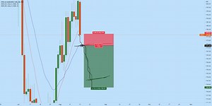 Buy Limit,Sell Limit,Buy Stop,Sell Stop for TVC:GOLD by ForexWizard01