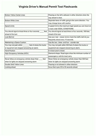 Virginia Driver's Manual Permit Test Flashcards video