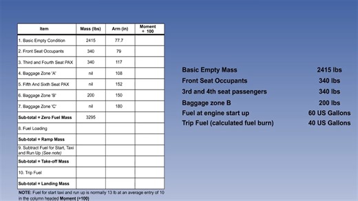 装载与配平Load Sheet 配载图表的使用