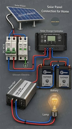 Solar System At Home | Solar Energy System Setup | Easy Solar Power Project #shorts #electrical