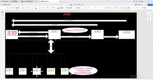 学习制作流程图制作从机电路板