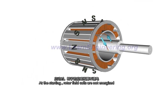【中英字幕】同步电机的工作原理