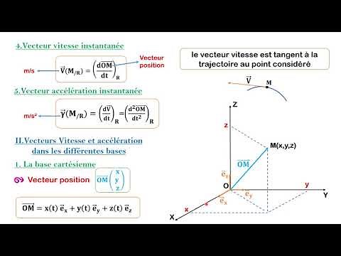 Mécanique du point(parite 3): coordonnées cartésiennes+exercice d'application