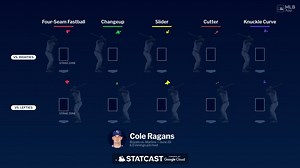Analizando los envíos de Cole Ragans