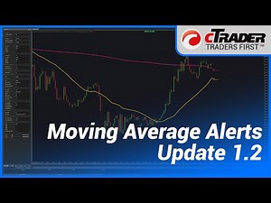 cTrader Moving Average Alerts