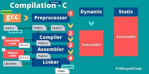 Diferencias entre bibliotecas dinámicas y estáticas